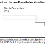 Eisenbahn_Epochen-Ubersicht_nach_NEM_2007_2020