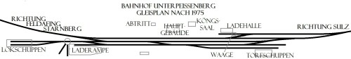 Unterpeisenberg_Gleisplan_GLP_etwa_1875.jpg