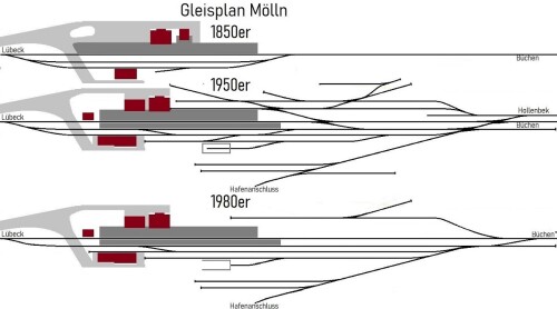 GLP_Gleisplan_Bahhof_Molln_1853_1950_1980.jpg