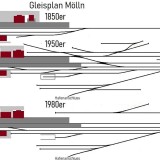 GLP_Gleisplan_Bahhof_Molln_1853_1950_1980