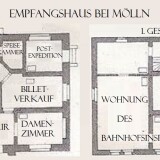 Molln_Grundris_Altes_Empangfsgebaude_Bahnhof_1870
