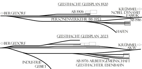 Geesthacht Bahnhof GLP Gleisplan 1920 Kopie