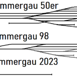 Oberammergau-Bahnhof-GLP-Gleisplan-50er-1998-2023